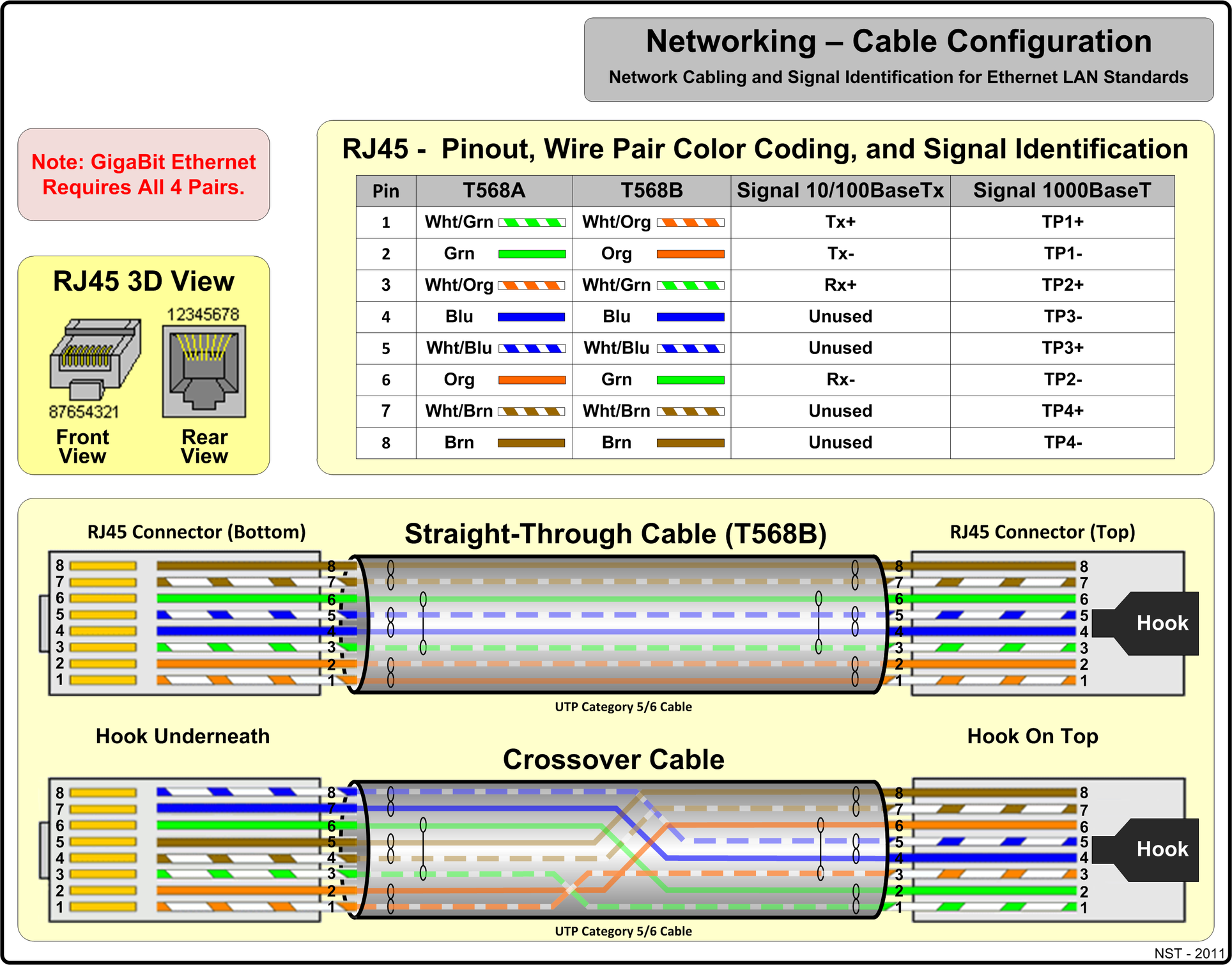 Ethernet Patch Cable Color Standards - medigameimperia