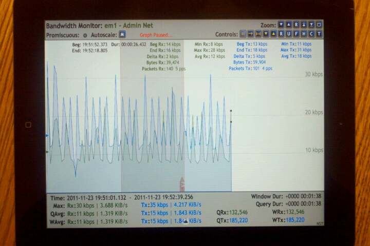 iPad Displaying The NST Network Interface Bandwidth Monitor.
