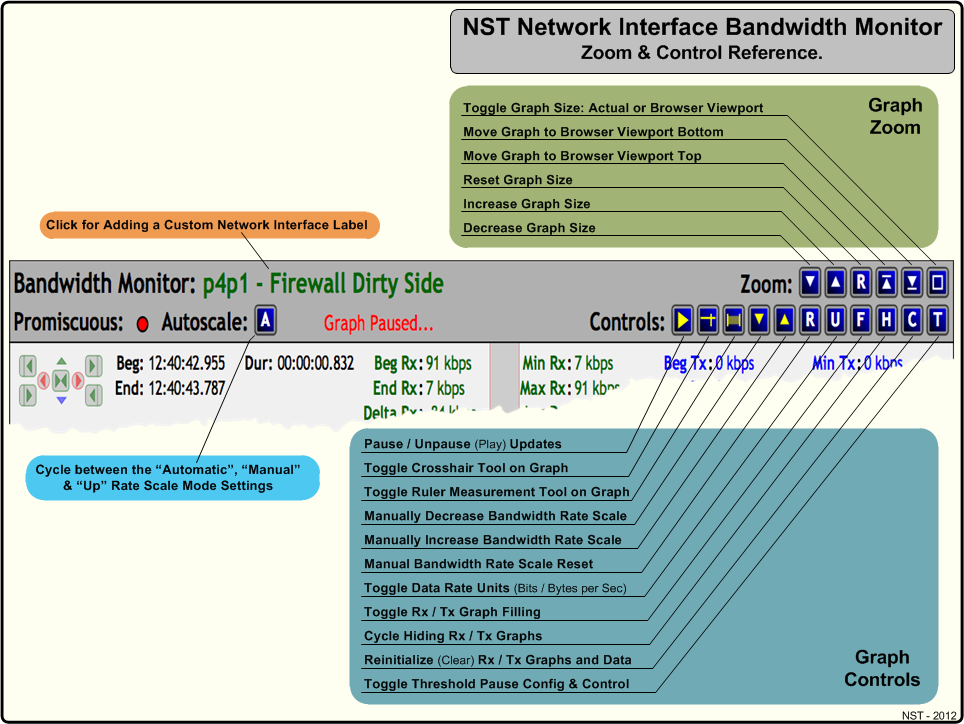 NST Network Interface Bandwidth Monitor Zoom Control Reference Diagram