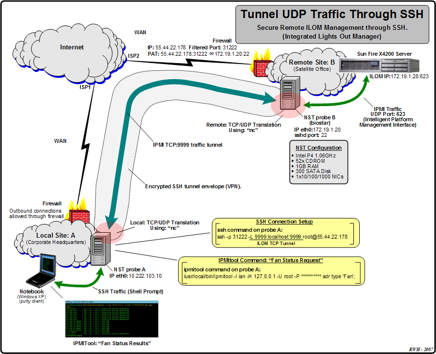 Network Topology