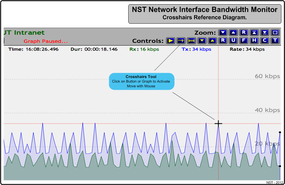 NST Network Interface Bandwidth Monitor Crosshairs Reference Diagram