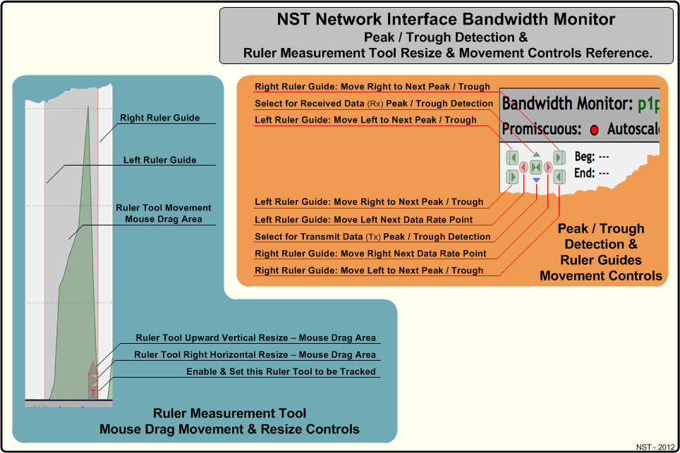 NST Network Interface Bandwidth Monitor Peak / Trough Detection & Ruler Resize & Movement Controls Reference Diagram