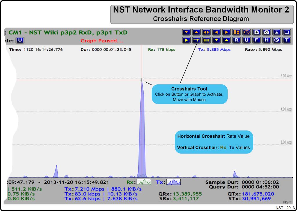 NST Network Interface Bandwidth Monitor Crosshairs Reference Diagram