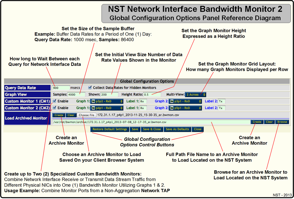Network Interface Bandwidth Monitor 2 - Global Configuration Options Panel