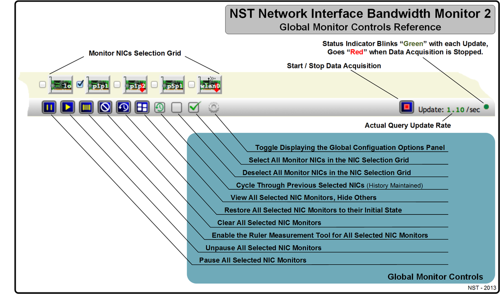 NST Network Interface Bandwidth Monitor 2 - Global Monitor Controls