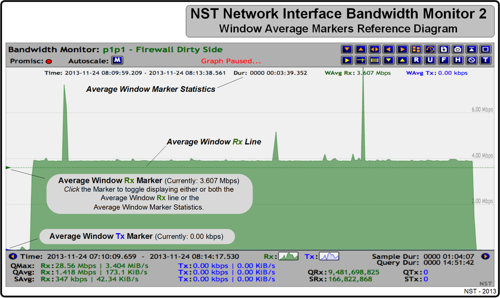 NST Network Interface Bandwidth Monitor 2 - Window Average Markers Lines & Statistics