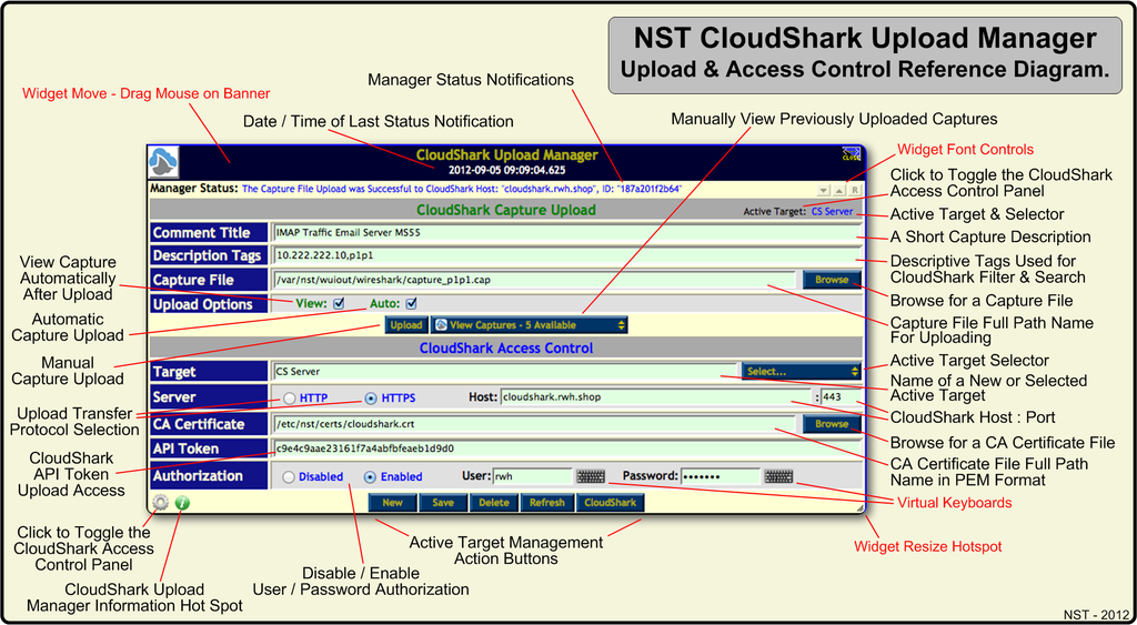 NST CloudShark Upload Manager & Access Control Reference Diagram