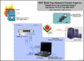 Nst dual tap networking.png