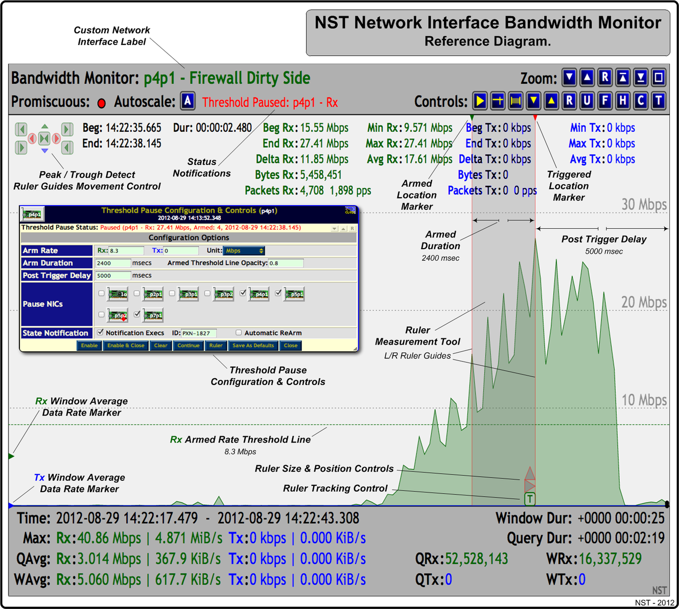 NST Network Interface Bandwidth Monitor Reference Diagram - A Threshold Pause was 'Triggered' on Interface: "p1p1" - Rx Bandwidth Armed Rate: 8.3 Mbps