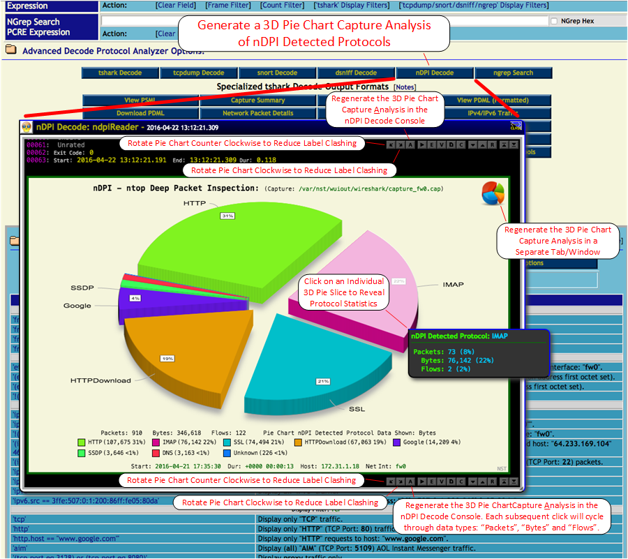 3D Pie Chart Capture Analysis of nDPI Detected Protocols