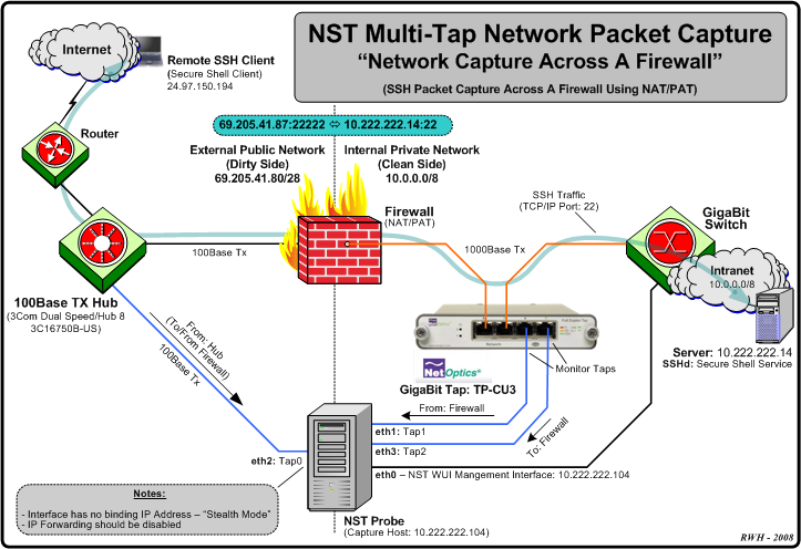 File:Nst multi tap networking firewall.png