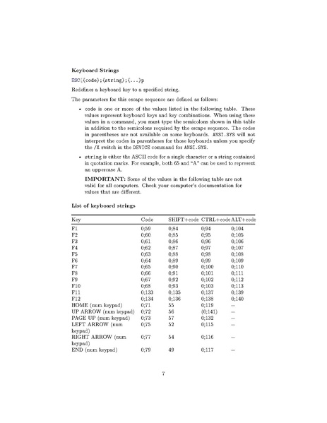 File:Ansi esc seq.pdf