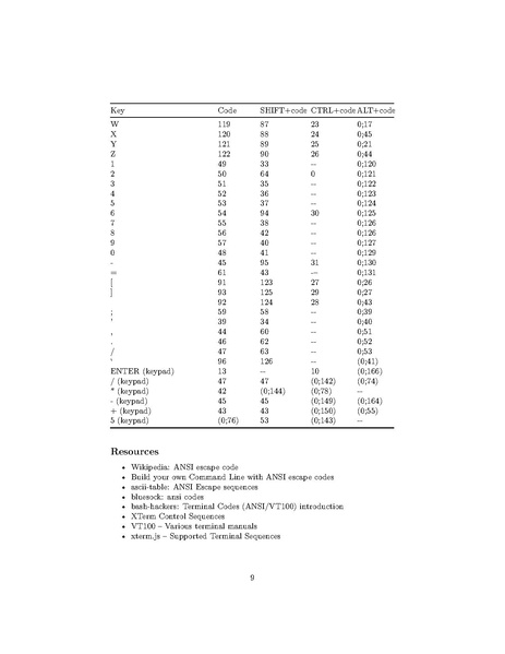File:Ansi esc seq.pdf