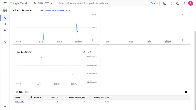 APIs & Services panel shows that the Gmail API has been enabled for the project