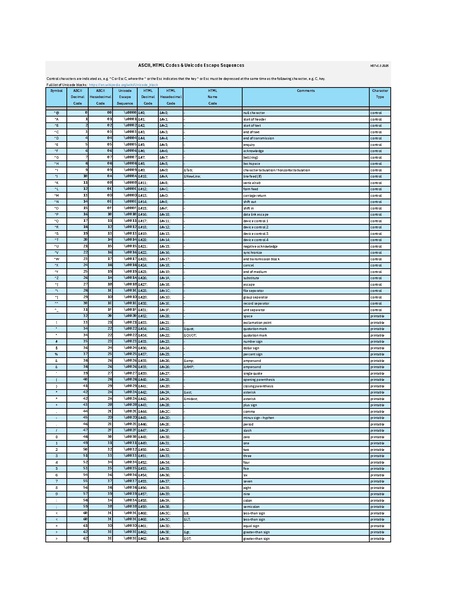File:Ascii html codes.pdf