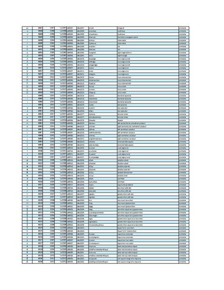 File:Ascii html codes.pdf