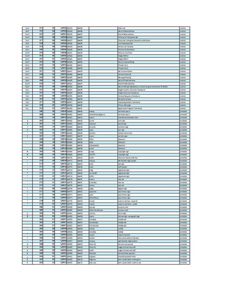 File:Ascii html codes.pdf