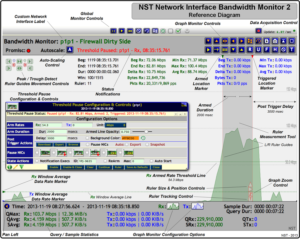 Network Interface Bandwidth Monitor 2 - Reference Diagram