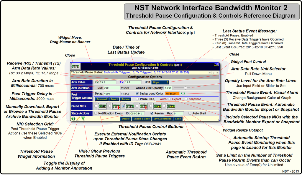 NST Network Interface Bandwidth Monitor 2 - Threshold Pause Configuration & Controls Reference Diagram
