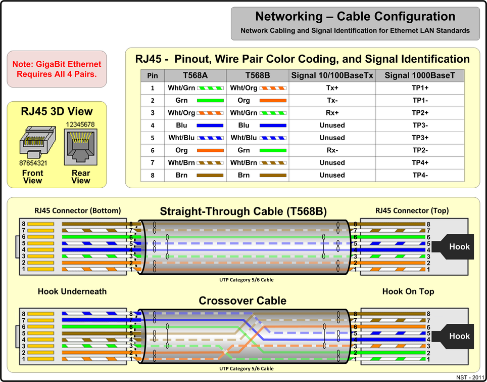 Networking Cable Configuration for Ethernet LAN Standards