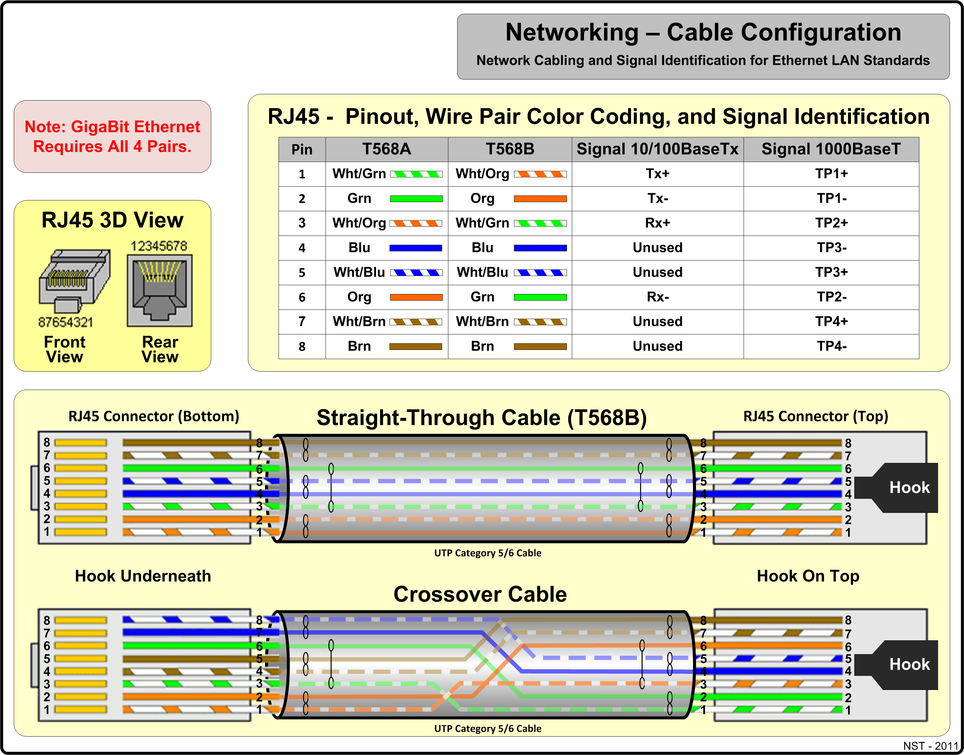 Ethernet Wiring Standards