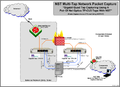 Nst quad tap networking.png