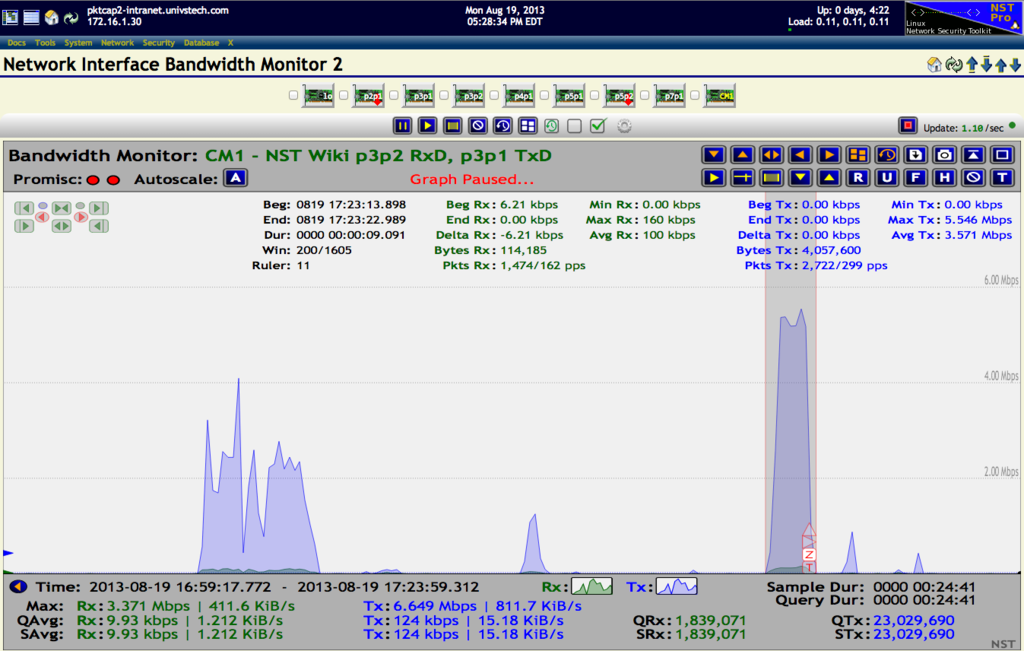 Network Interface Bandwidth Monitor 2 - Custom Monitor: CM1 - Interface p3p2 RxD, p3p1 TxD