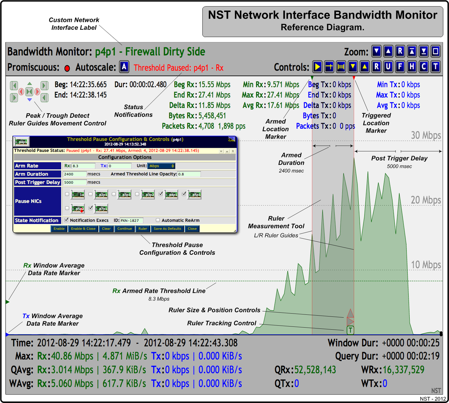 Нст программа. НСТ нетворк. Bandwidth monitoring. Max TX data rate. RX Packet.