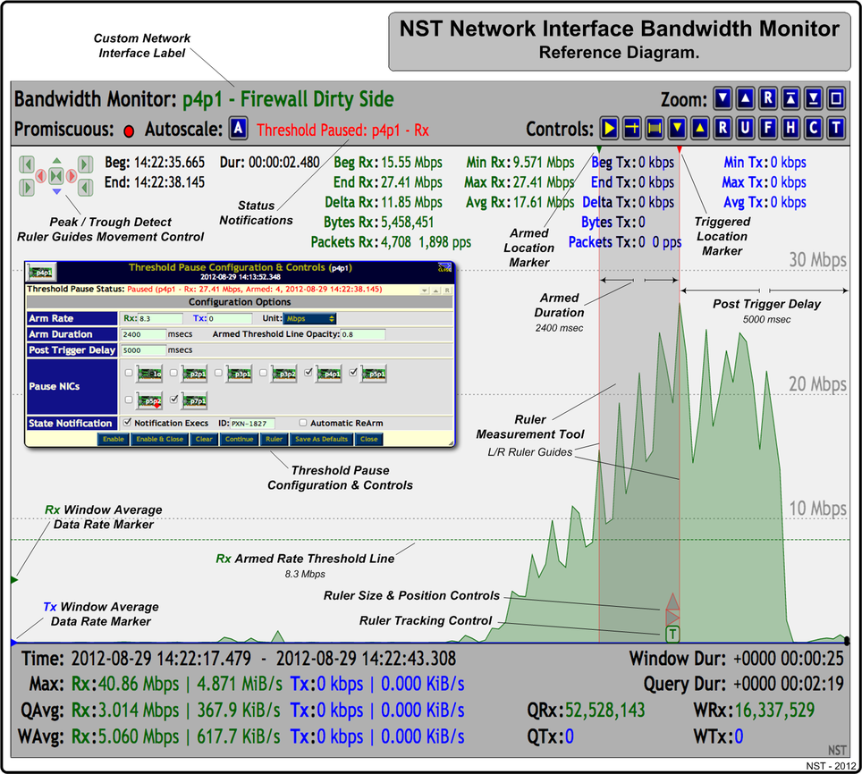 Network Interface Bandwidth Monitor - A Threshold Pause was 'Triggered' on Interface: "p2p2" - Rx Bandwidth Rate: 8.3 Mbps