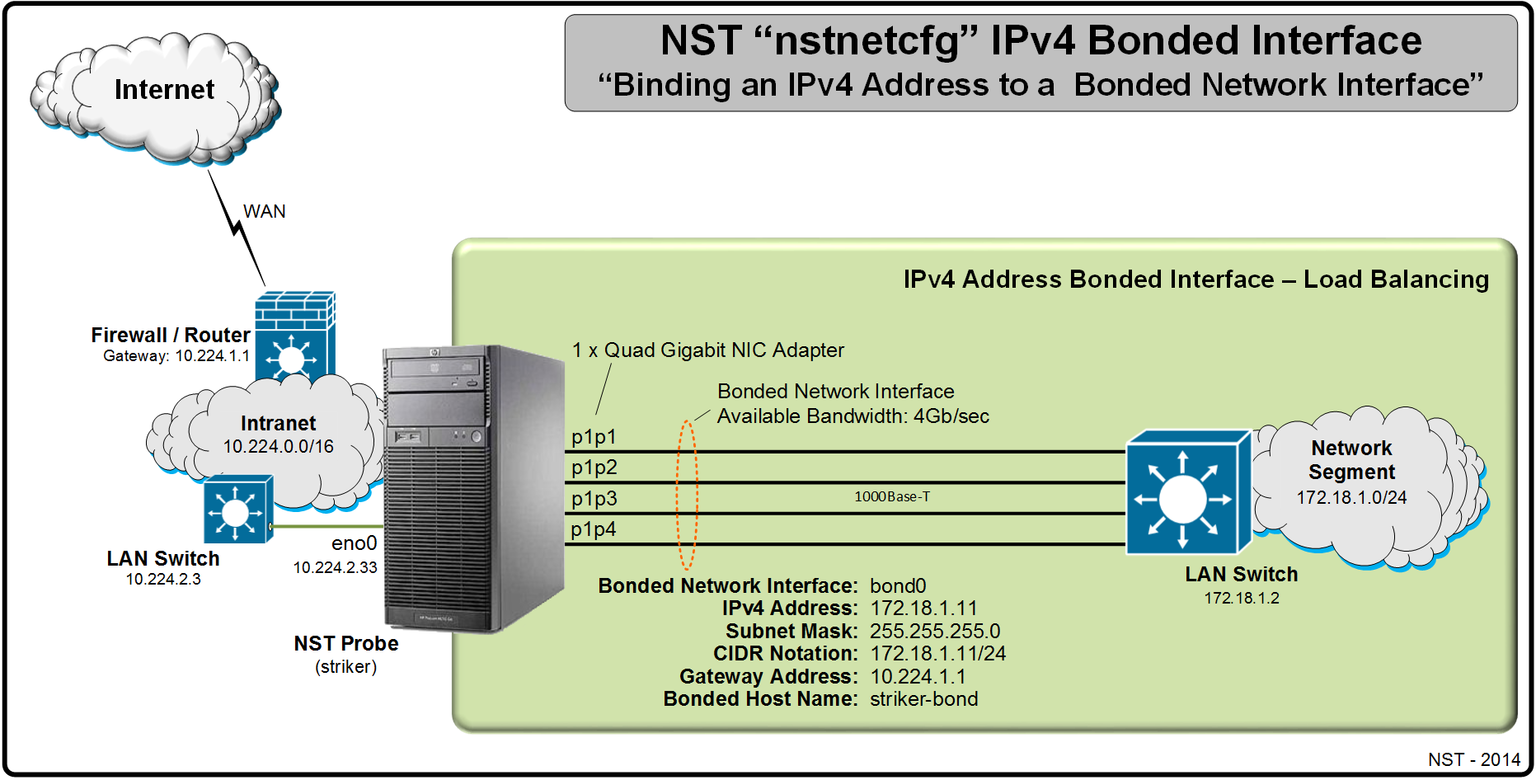 HowTo Setup A Server With Multiple Network Interface Adapters Using ...