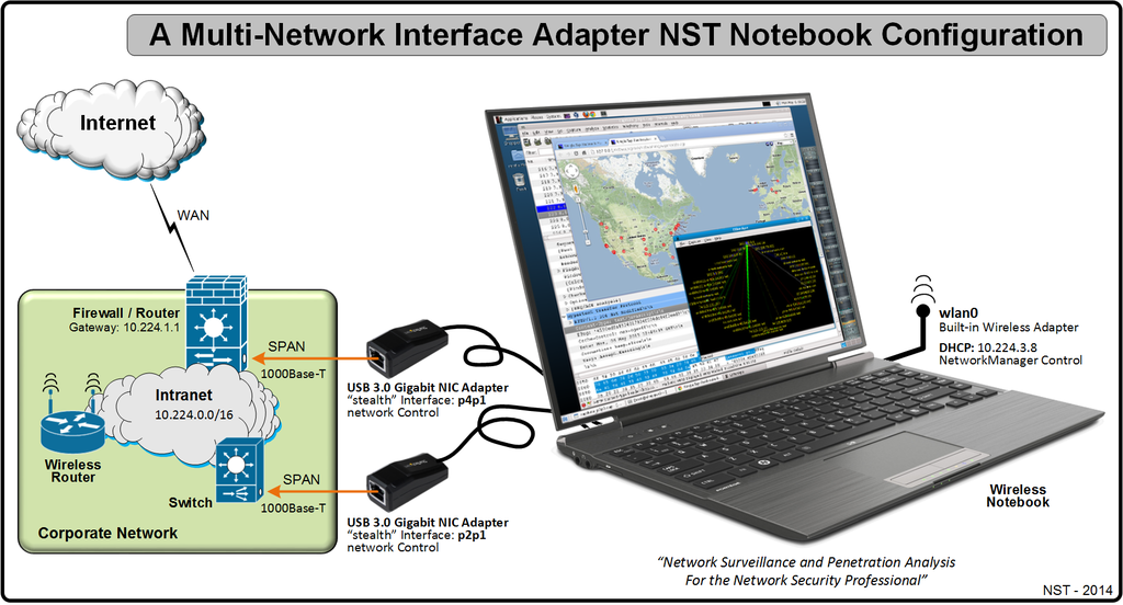 A Multi-Network Interface Adapter NST Notebook Configuration