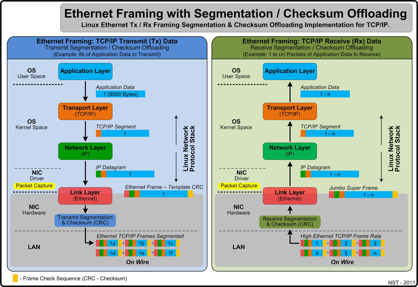 Tcp сетям. Фрейм TCP. TCP checksum. Ethernet TCP frame. Программное обеспечение для TCP.